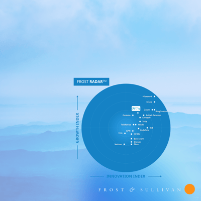 Dstny versterkt zijn Europese UCaaS leiderschap - Frost & Sullivan’s 2024 Frost Radar™