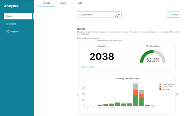 blog-analytics-faq-views