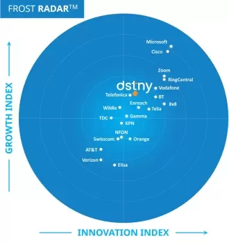 frost_radar_2023